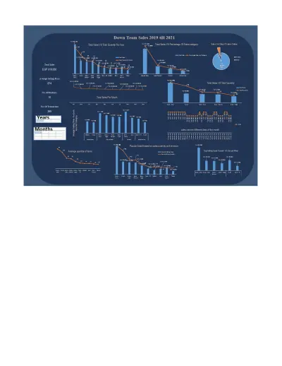 Down Team Sales Analysis