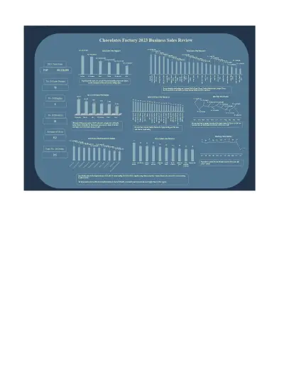 Chocolates Factory 2023 Business Sales Analysis