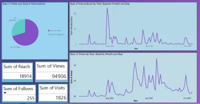 تحليل بيانات وتحضير تقارير واضحة لأصحاب المشاريع