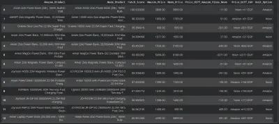مقارنة بين اسعار منتجات بين نون و امازون