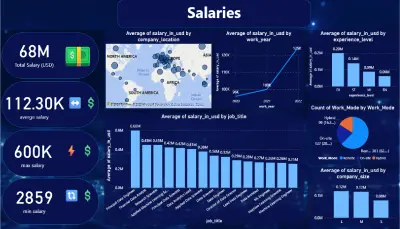 تحليل البيانات وإنشاء لوحات معلومات تفاعلية (Data Analysis & Dashboard Design)