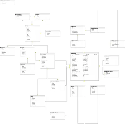 تصميم قاعدة بيانات لموقع فندق