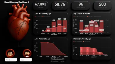 Heart Disease Dashboard