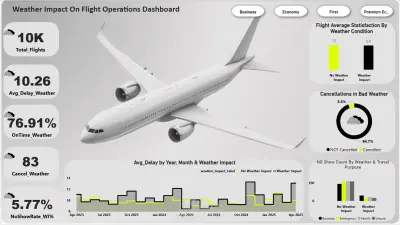 dashboard using Power BI to analyze the impact of weather conditions on flight operation