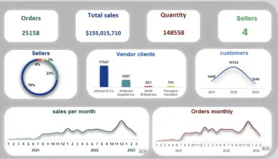 تحليل بيانات