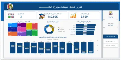 تقرير تحليل الكتب