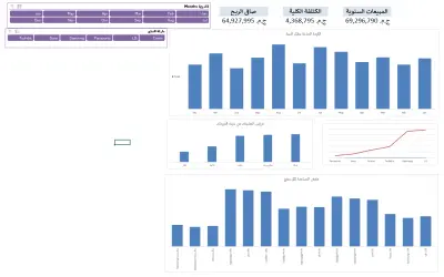 تقرير تحليل محل إلكترونيات - بإستخدام الإكسل