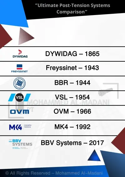 صفحات تعليمية Social media
