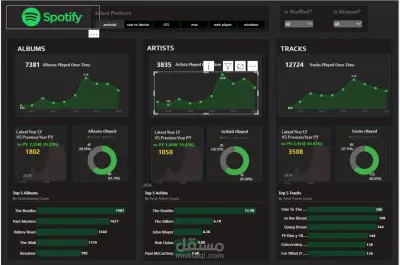 تصميم داش بورد ل spotify