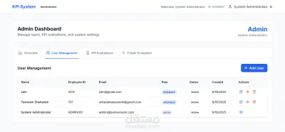 نظام إدارة مؤشرات الأداء KPI