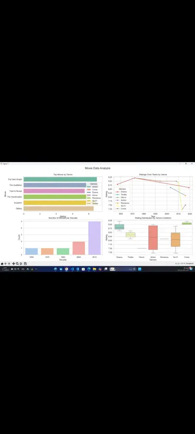 صورة العمل تحليل البيانات باحترافية واستخراج تقارير ذكية باستخدام Python و SQL