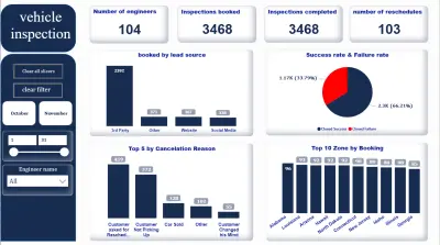 لوحة تحليل عمليات فحص المركبات | Vehicle Inspection Operations Dashboard (Power BI)