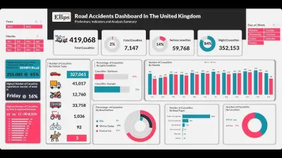 Car Accident Dashboard using Excel
