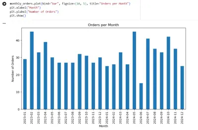 (ETL)E-Commerce Sales Management System