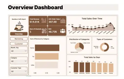 BeanBuzz_caffe_Report