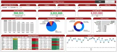 Comprehensive Sales Analytics Dashboard