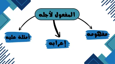 شرح درس عربي