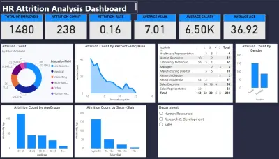 تحليل بيانات بواسطة power bi