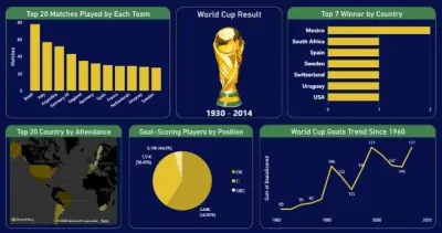 World Cup Data Analysis Dashboard Using Power BI