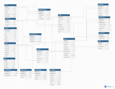 تصميم وإنشاء ERD (Entity Relationship Diagram) احترافي لقواعد البيانات
