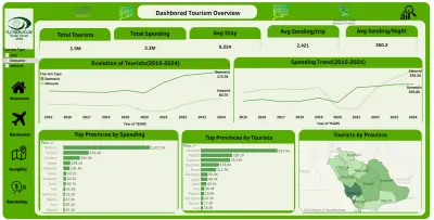 تحليل بيانات السياحه والحج والعمره ورؤيه 2030 في السعودية