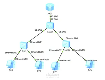 Basic campus network for small businesses using eNSP