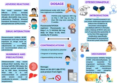 فلاير تعليمي عن الادوية