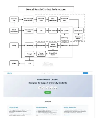 Chatbot mental health