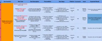 اختبار تطبيق تجاري