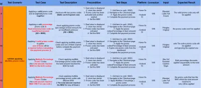 اختبار شامل لتطبيق أكواد ترويجية متعددة على نظام الدفع لضمان دقة الخصومات وسلاسة تجربة المستخدم.