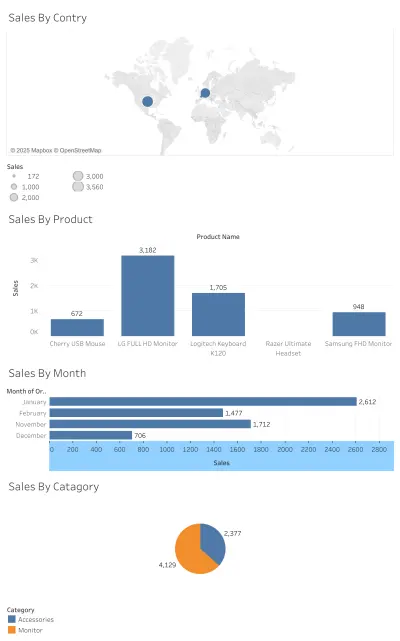 بناء قواعد البيانات