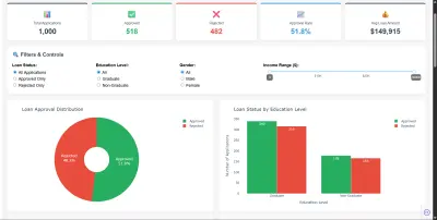 لوحة تحليل بيانات تفاعلية