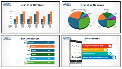 إعداد عرض تقديمي احترافي وتحليل بيانات الفروع ومؤشرات الأداء (PowerPoint Dashboard Presentation)