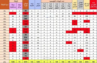 مهارات إستخدام الإكسيل