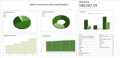 تحليل بيانات