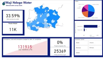 تحليل بيانات