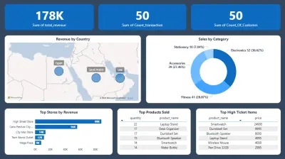 Retail Data Engineering Pipeline (ADF • Databricks • Power BI)