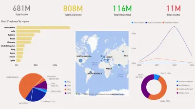 Bing COVID-19 Data Analysis