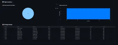 Flight Radar 2025 - Real-Time Flight Tracking Pipeline