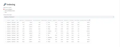 🌍 تطبيق تحليل بيانات المناخ والزراعة