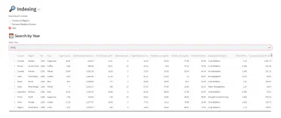 🌍 تطبيق تحليل بيانات المناخ والزراعة