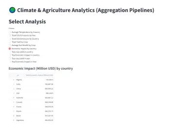 صورة العمل 🌍 تطبيق تحليل بيانات المناخ والزراعة