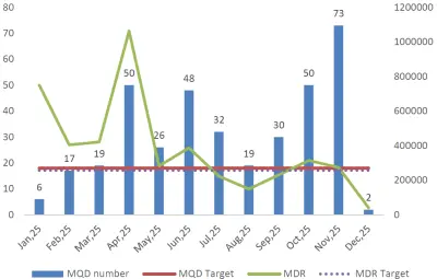 استخراج البيانات