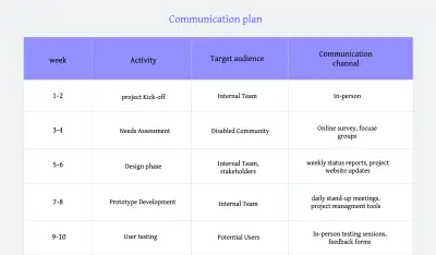 خطة التواصل والإطلاق لمشروع