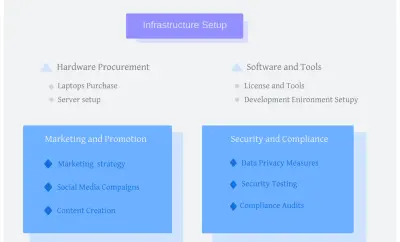 خطة تطوير المنتج الشاملة: من التصميم إلى الإطلاق