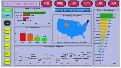 تحليل شامل وتفاعلي لأداء المبيعات عبر الولايات المتحدة باستخدام Power BI