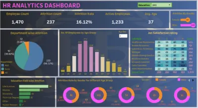 لوحة تحكم شاملة وتفاعلية لتحليلات الموارد البشرية ومعدلات الاستقالة | مبنية بـواسطه Power BI