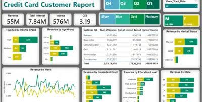 وصف المشروع: لوحة تحكم تحليل عملاء بطاقات الائتمان التفاعلية (Credit Card Customer Revenue Dashboard)