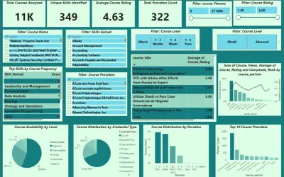 Course Evaluation Dashboard