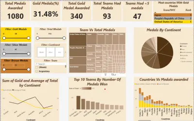 Olympic Games Dashboard